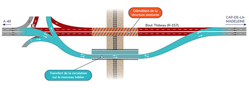 Transfert de la circulation sur le chemin de déviation, démolition de la structure existante et construction des fondations de la future structure.  Crédit : MTQ
