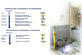 Effets des courants alternatifs et continus - Photo du département d'informatique et d'ingénérie de l'UQO