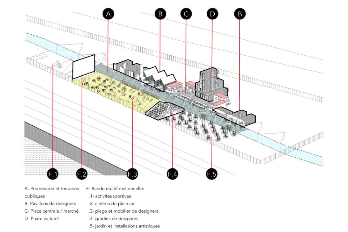 Appel à projets : Village éphémère 2014