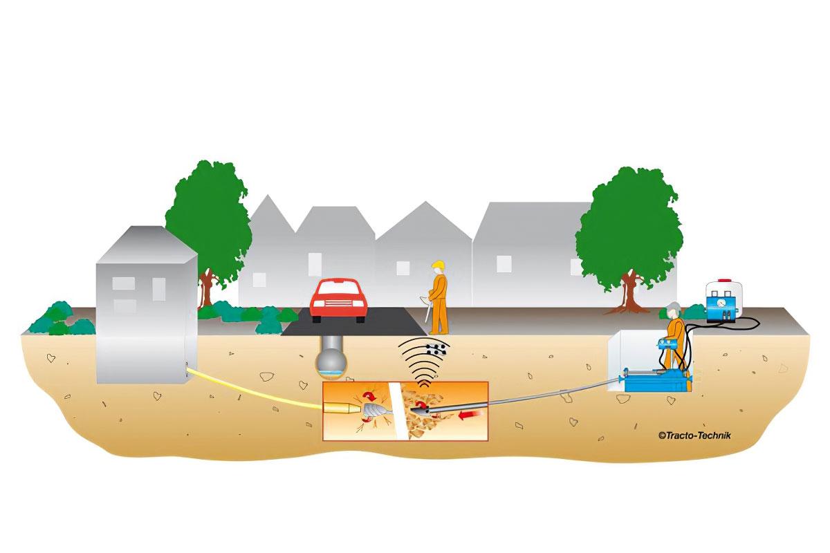 Les technologies sans tranchée peuvent s'adapter à tous les types de travaux. Image : Groupe CNW/Technologies Sans Tranchée du Québec/Tracto-tecknik