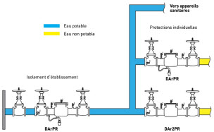 Exemple d’un isolement d’établissement et de protections individuelles -  Image de RBQ et CMMTQ