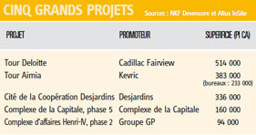 Cinq grands projets - Tableau de ©Constructo